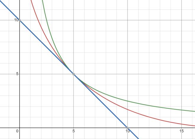 6950XT与7800XT显卡性能对比：哪款更强大？全面分析与评测