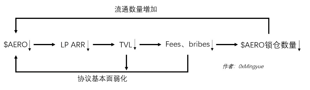 香港证监会发布虚拟资产发展12大路线，拟开放质押、保证金贷款等业务