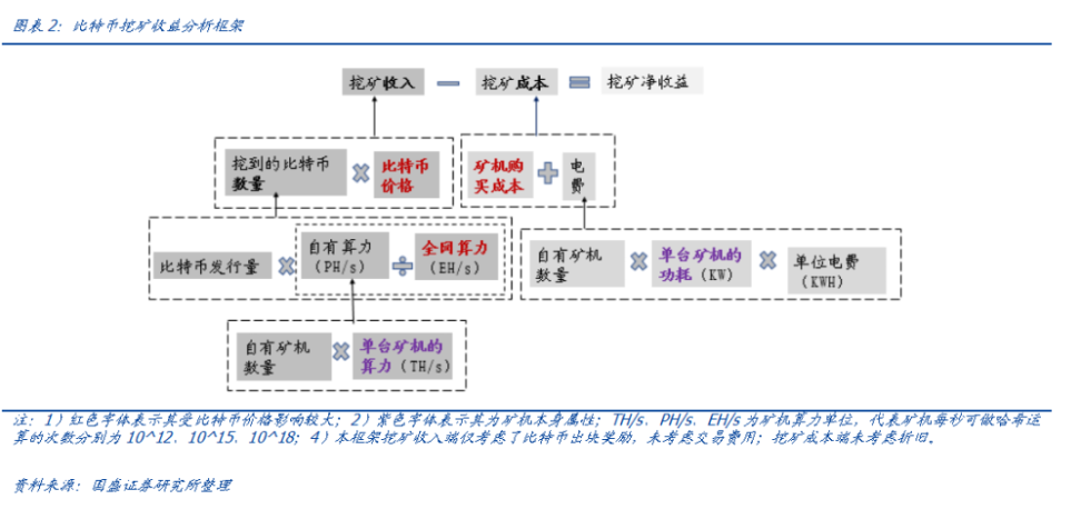 如何操作杠杆做多做空？
