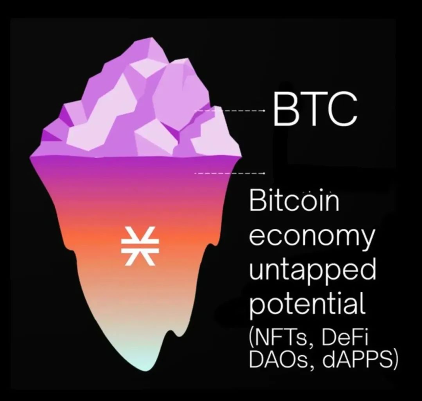 比特币涨势将持续到2025年底吗？比特币涨势何时会停止？