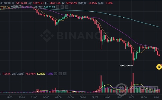 非农数据会影响比特币吗？其影响有多大？