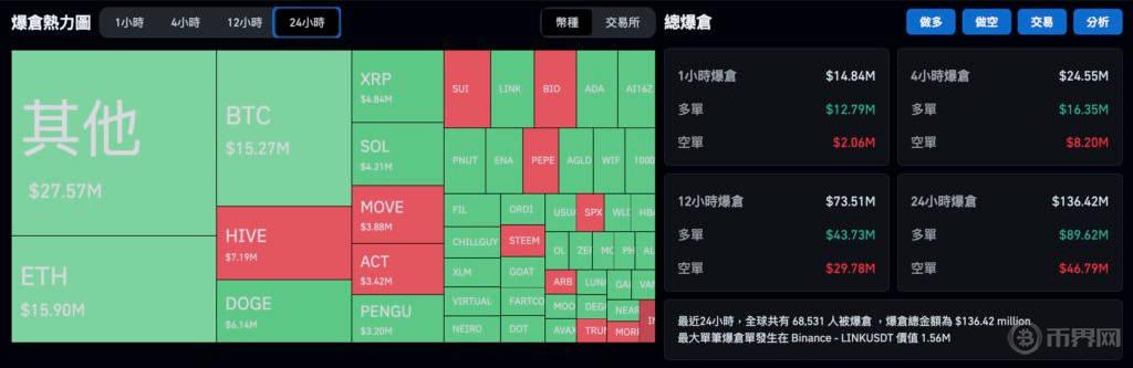 一文了解Crypto交易所哪些国家可以使用