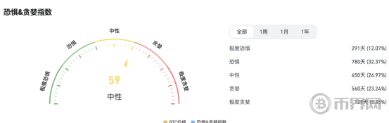 虚拟币不可交易资产怎么处理？