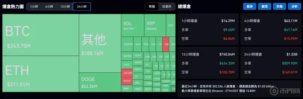 BCEX交易平台如何进行挂单交易？详细流程是什么？
