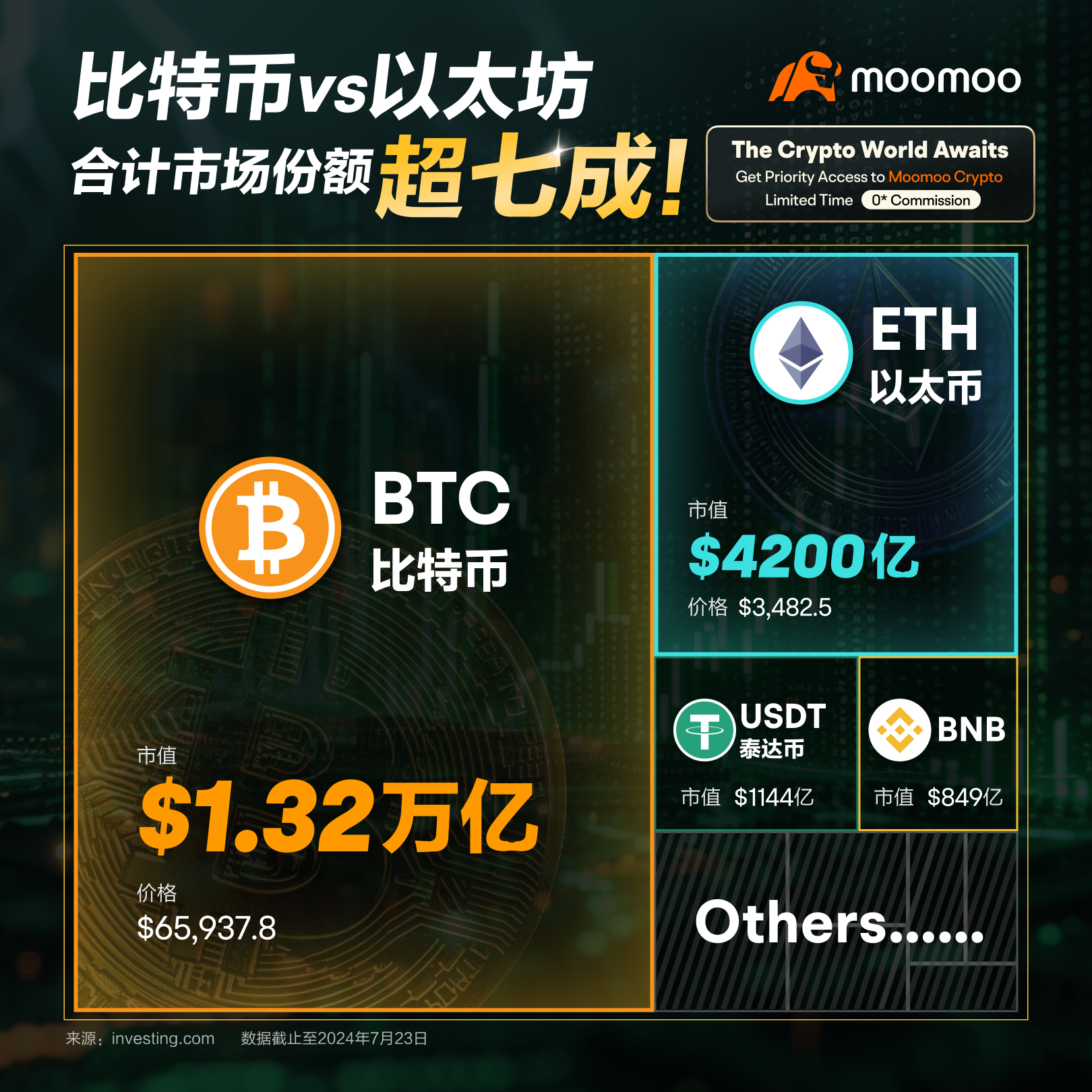 Questflow获CyberFund与Delphi Labs投资，携手Coinbase和Circle打造AI Agent协作平台有何看点？