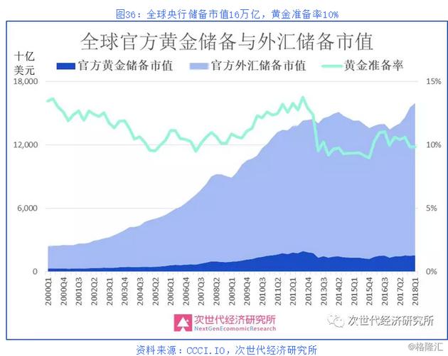 9万亿养老金真要杀入加密市场？特朗普计划解禁 401(k) 投资加密资产有何影响？