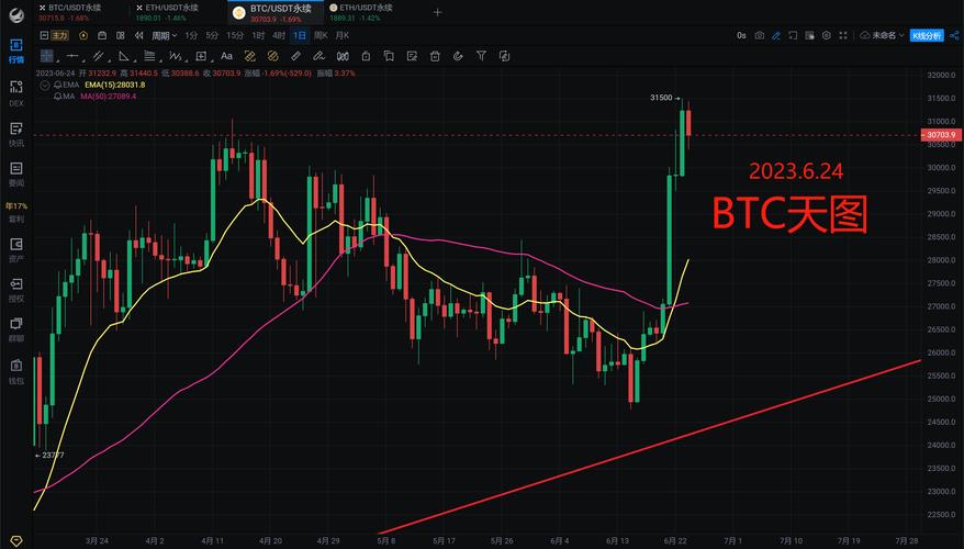 从 Coinbase Wallet 到 Base App，Web3 超级应用究竟带来了哪些机遇与变革？