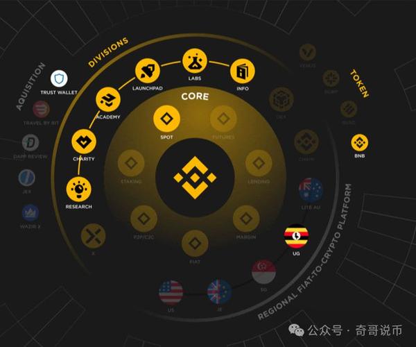Tom Lee指出，加密公司股价上涨，是由币价推动还是储备战略带动？