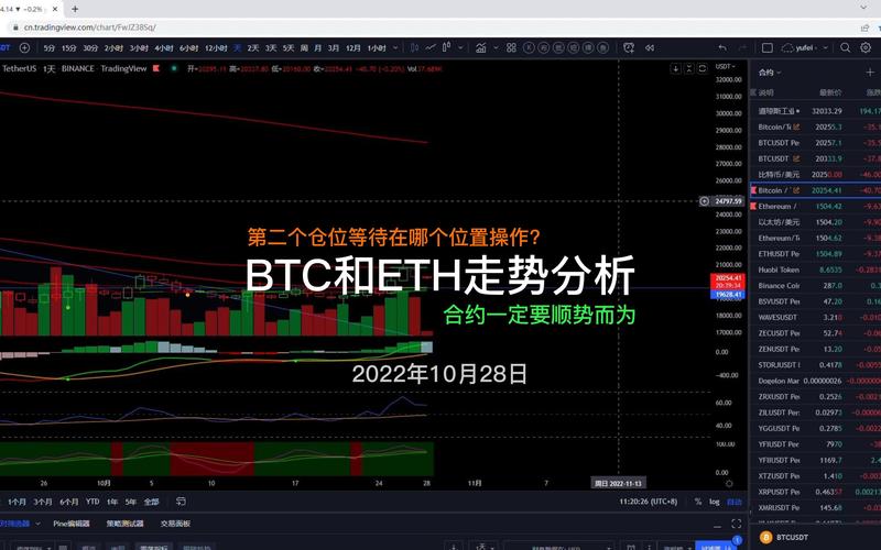 SIGN App 宣布启动私测，$SIGN 持币者真的能优先受益吗？