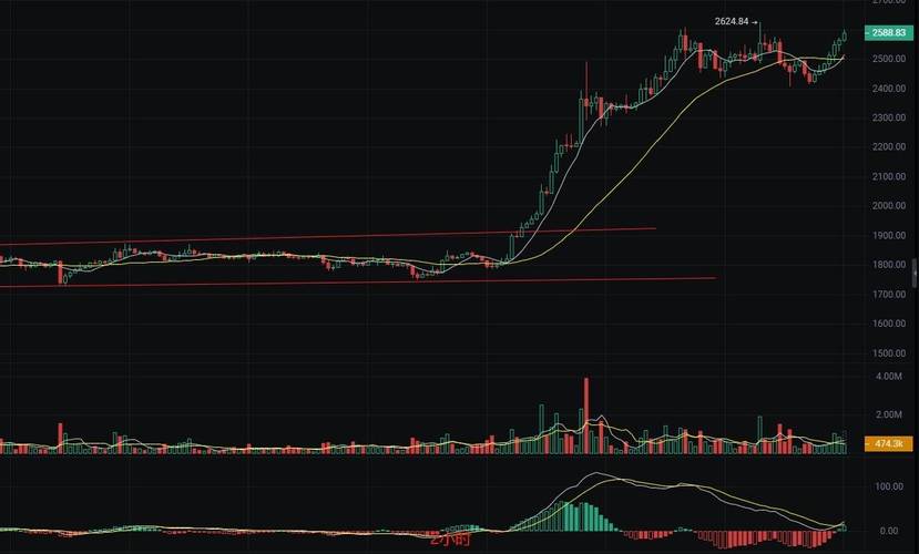 ETH 即将突破历史新高？交易所稳定币为何急剧下降？