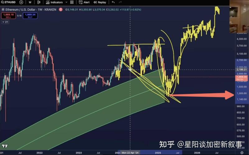 2025年韩元炒币规模仅次于美元，韩国真的成为全球第二大加密货币市场了吗？