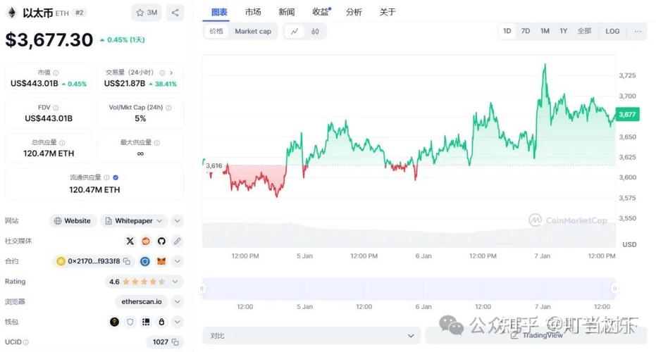 Solana ETF即将上市，其质押功能获批，ETH会否随后跟进？