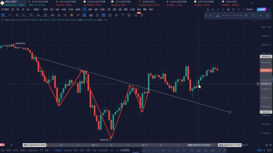 Chainlink开启价值捕获飞轮：是否能成为链上经济的隐形赢家？