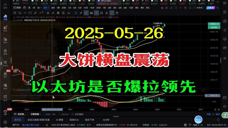 不聊技术聊运营，Hyperliquid真的能将交易所的“增长黑盒”搬上链吗？