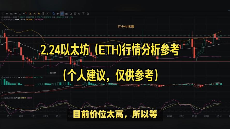比特币续创新高，Bitcoin Hyper预售阶段吸金超240万美元，这意味着什么？