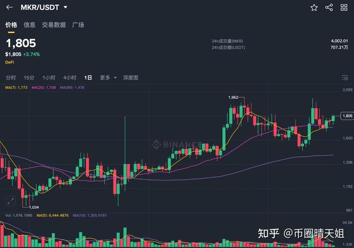 CZ询问X平台粉丝增长与加密行情关联性，并称“或许还未进入真正牛市”，这是否意味着市场牛市信号尚未显现？