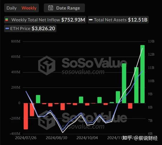 质押以太坊（ETH）突破3500万枚新高：流动供应下降是否预示价格上涨潜力？