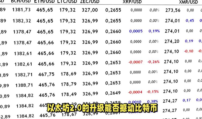 区块链与Web3之间有何关系，它们如何共同推动数字经济发展？