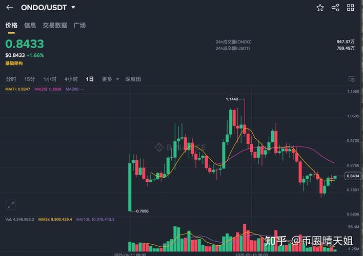 Eliza Labs推出auto.fun——无代码AI版Pump.Fun，这是否将重新定义普通用户参与AI创意工具的方式？