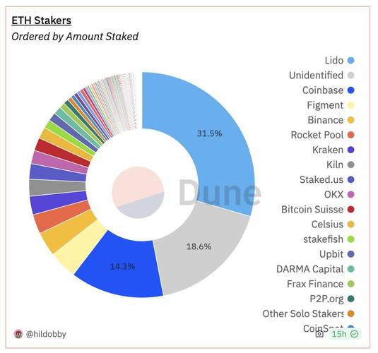 狂欢终有时：加密市场崩盘能否被提前预见？