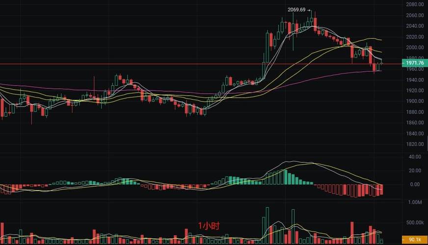企业加密货币储备突破1000亿美元，以太币（ETH）购买加速，这是否预示机构对数字资产布局进一步加码？