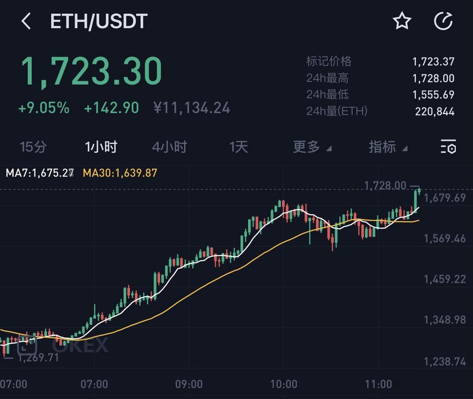 为何欧洲第二大数字银行Bunq选择扩展至加密货币，其战略意义和潜在影响是什么？