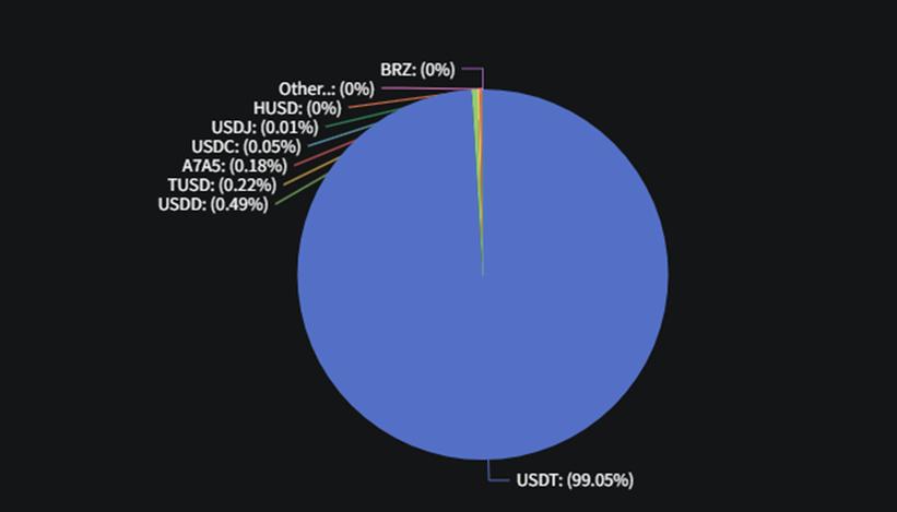 为什么说机构投资者正大规模进入加密领域？这些数据、公告和新闻说明了什么？