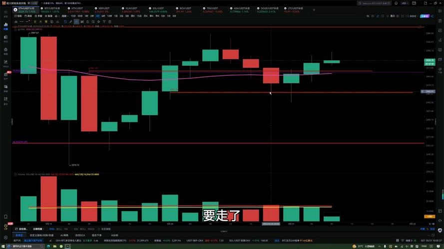 Meteora TGE即将开启，MET币的合理价值究竟是多少？
