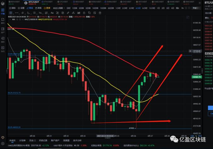 Cryptoquant为何指出长期投资者谨慎盈利了结？这是否意味着市场暂时性波动不等同于结构性弱点？