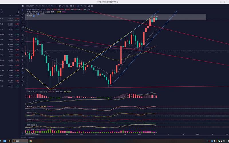 日交易量突破1亿美元的衍生品黑马DeriW：是否能成为下一个Hyperliquid？
