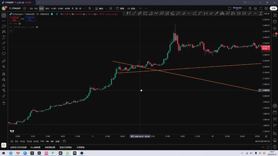 以太坊上第一个DApp为何是预测市场Augur？它有何独特意义？